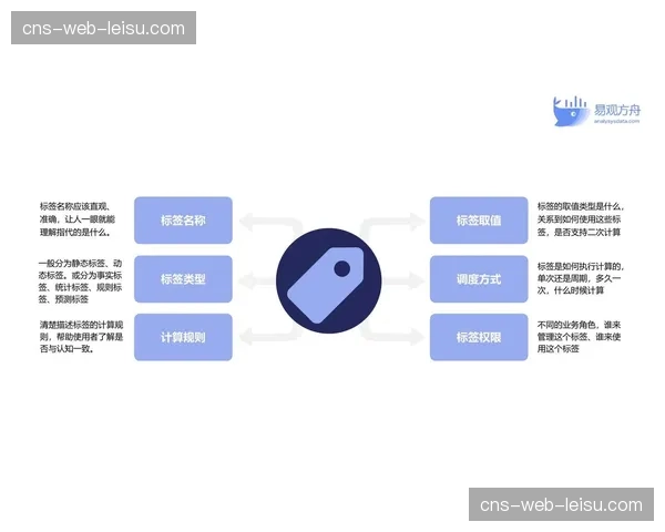 智能内容标签体系日趋完善 支撑起更精准的跨平台检索
