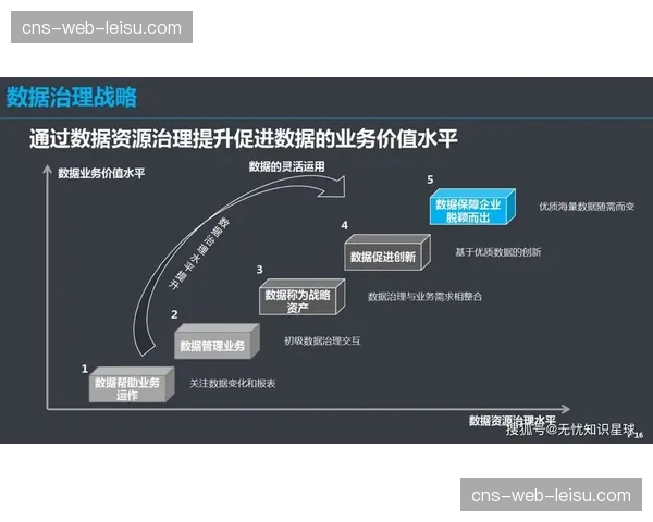数据治理框架在产业内逐步建立 保障数据资产合规与价值释放