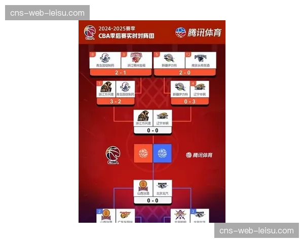 深度报道：CBA新转播合同谈判进入关键阶段，各队分红预期大幅提升
